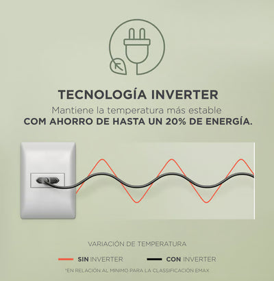 Congelador Horizontal de 11 pies cúbicos Inverter Triple Función Frigidaire Blanco